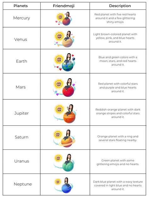 bffs list planets|Snapchat Planets Order and Meaning Explained (2023)